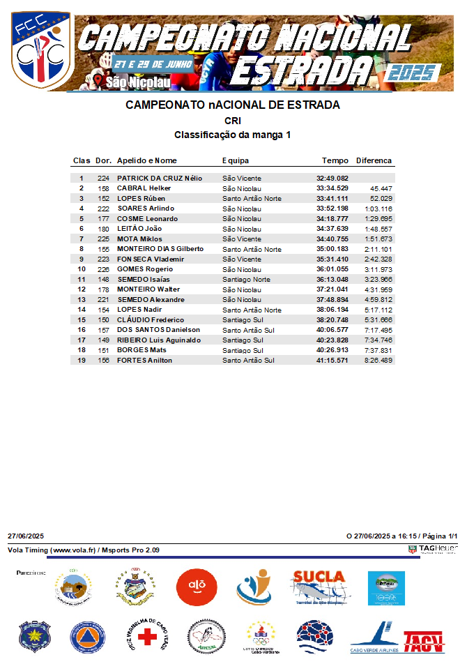 Campeonato Nacional de Estrada  – CRI